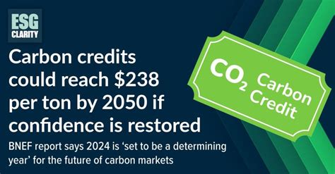 Carbon Credits Face Biggest Test Yet, Could Reach $238/Ton in .